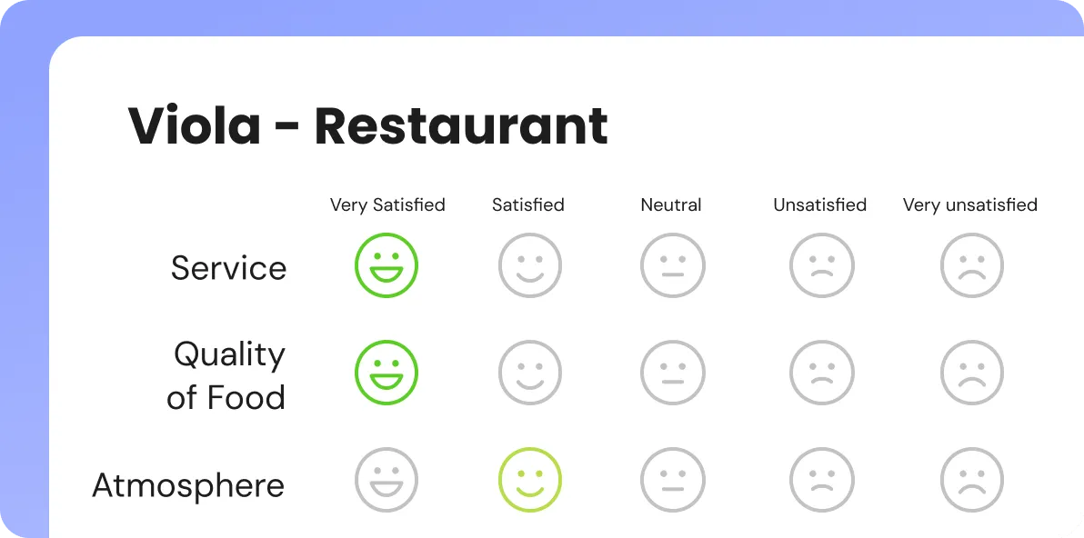 Customer surveys